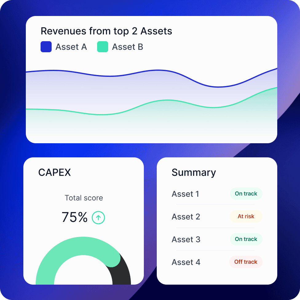 Charts from dashboard